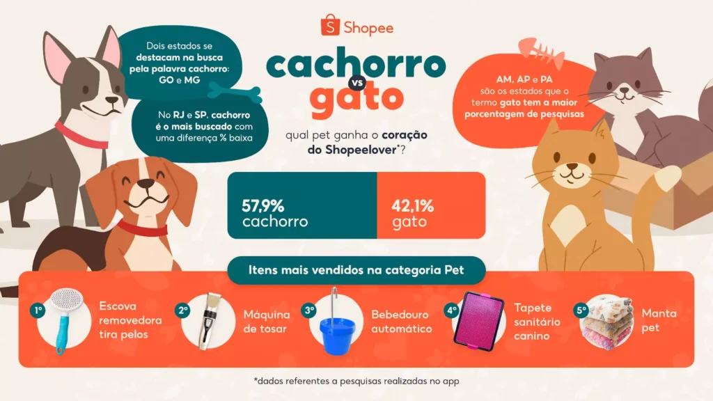 Data Shopee