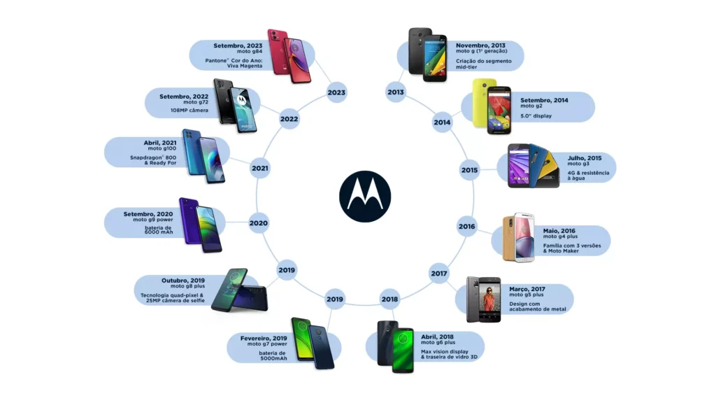 Motorola