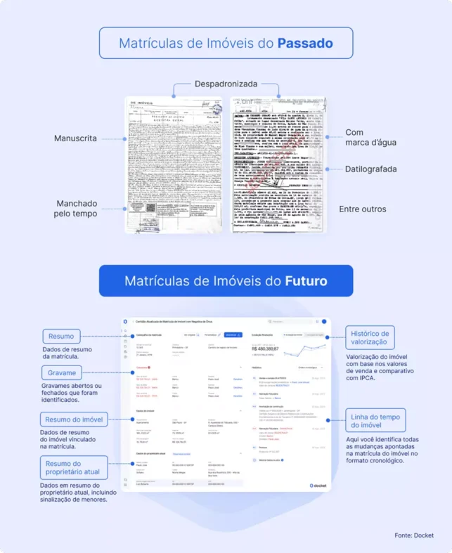 Foto divulgação - Solução de IA da Docket
