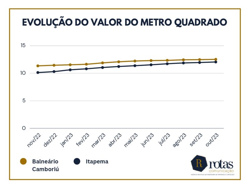 Evolucao-do-Metro-Quadrado_page