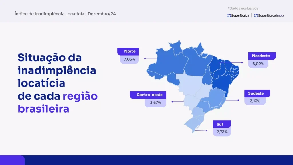 Grupo Superlógica Regiões - Inadimplência aluguel_Dez_24