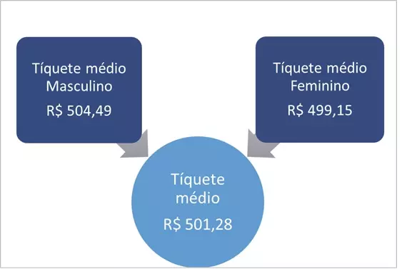 Fecomércio PR e Sebrae/PR
