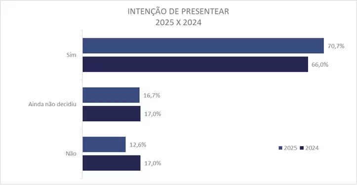 Fecomércio PR e Sebrae/PR