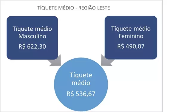 Fecomércio PR e Sebrae/PR