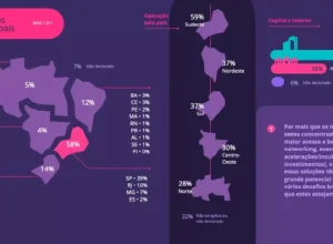 Mapa de Negócios de Impacto Socioambiental