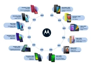 Motorola