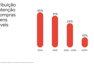 Varejo_intençao_de_compras_por_prazo