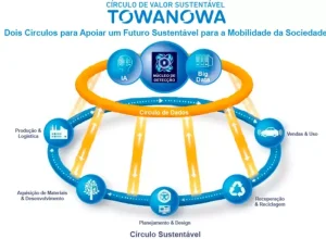 TOWANOWA